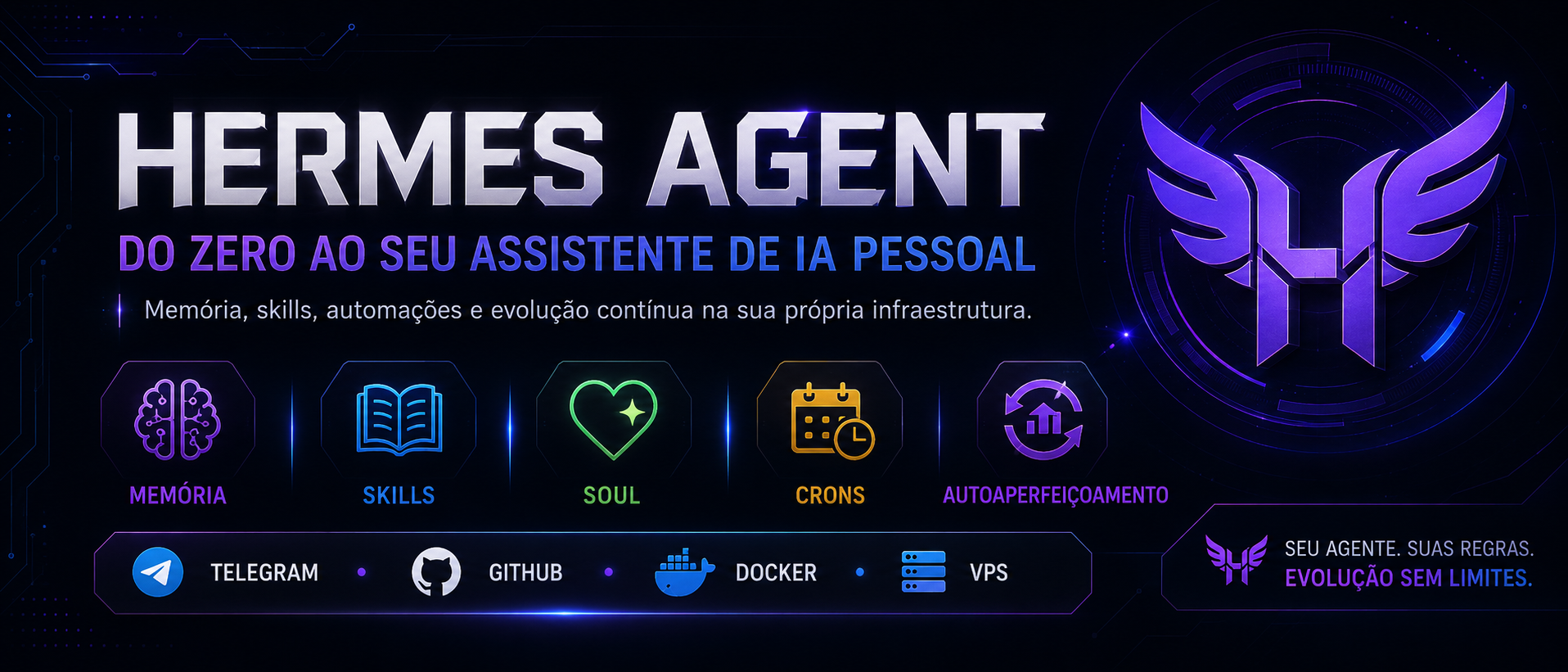 Hermes Agent - do zero ao seu assistente de IA pessoal